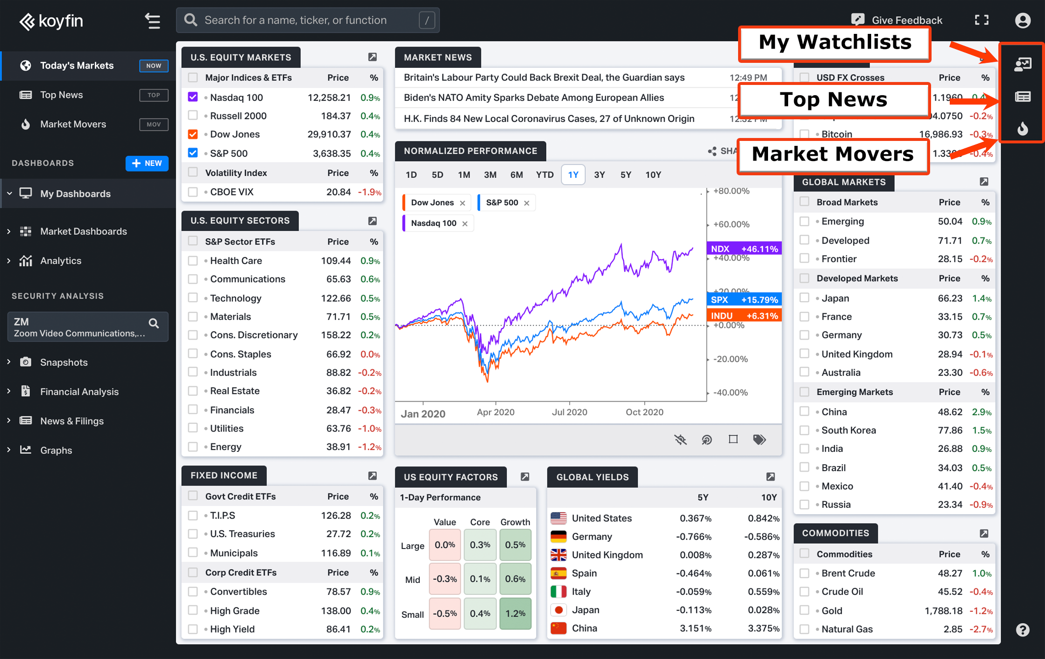 Right Sidebar Constituents | Koyfin.com