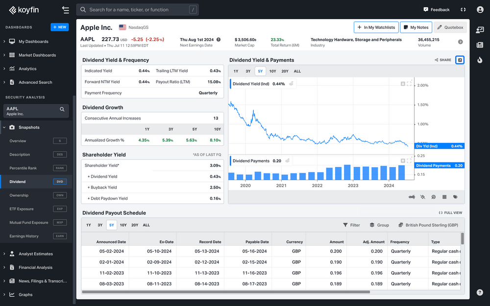 Dividend graph on Koyfin