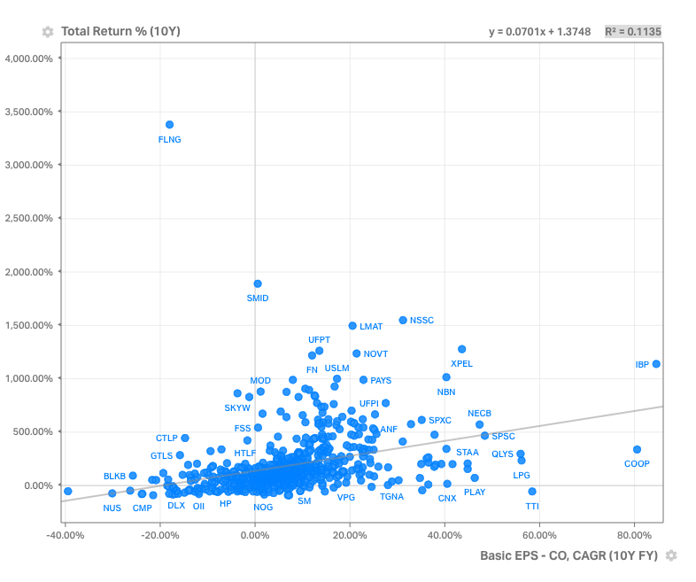 Example of Linear regression line on Koyfin