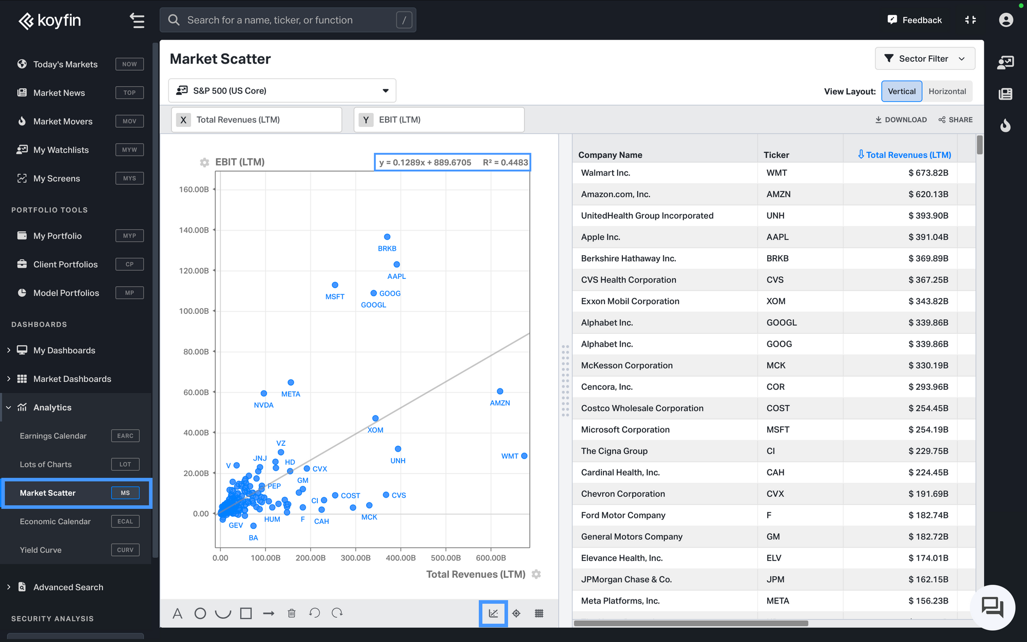 Linear regression line on Koyfin