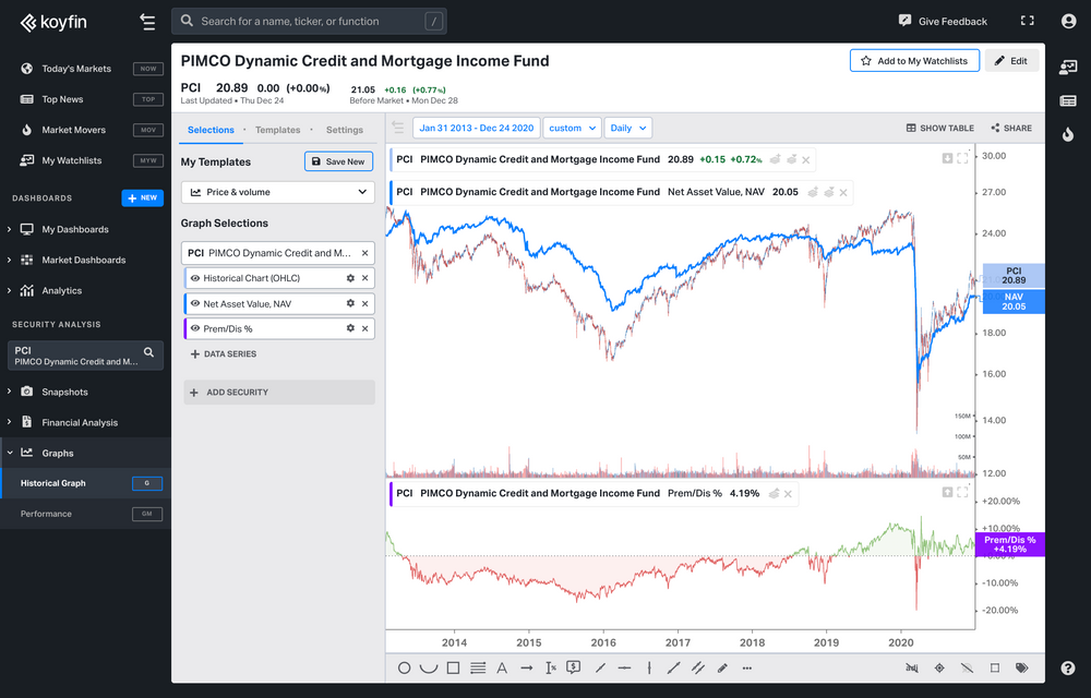 Koyfin Release 3.1 - My Watchlists