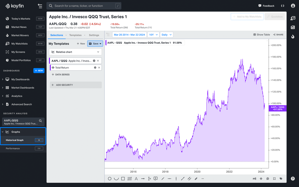 Relative Performance (A/B) Function | Koyfin.com