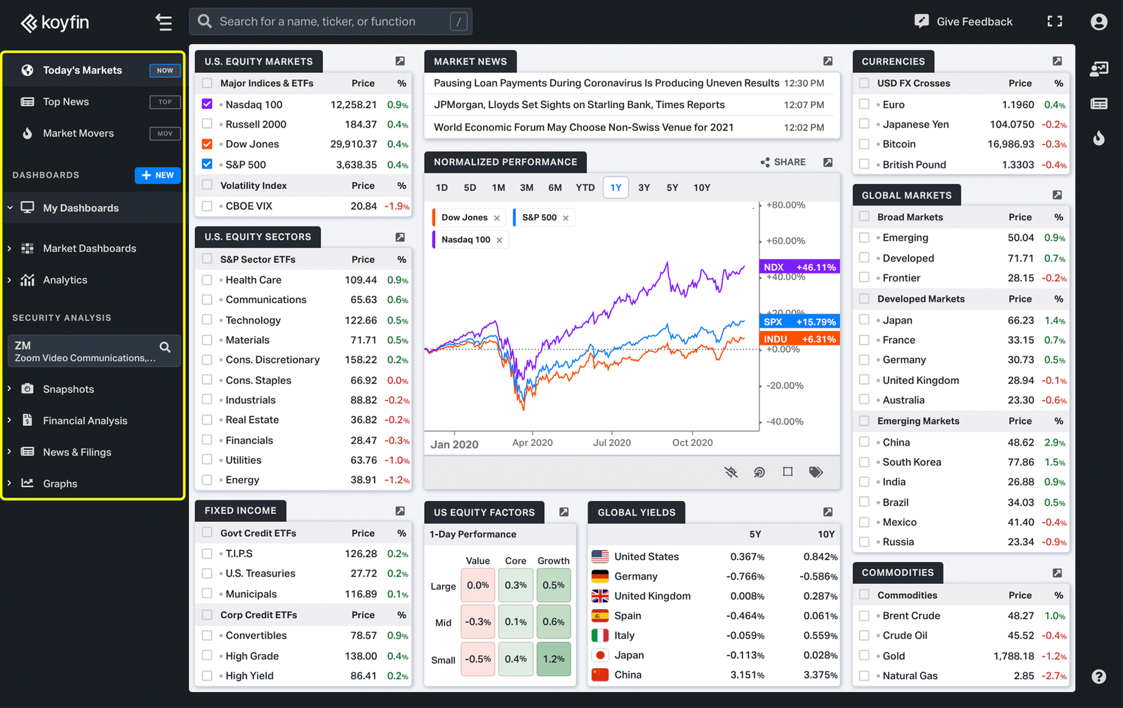 Get To Know How To Start Using Koyfing Platform From The Scratch