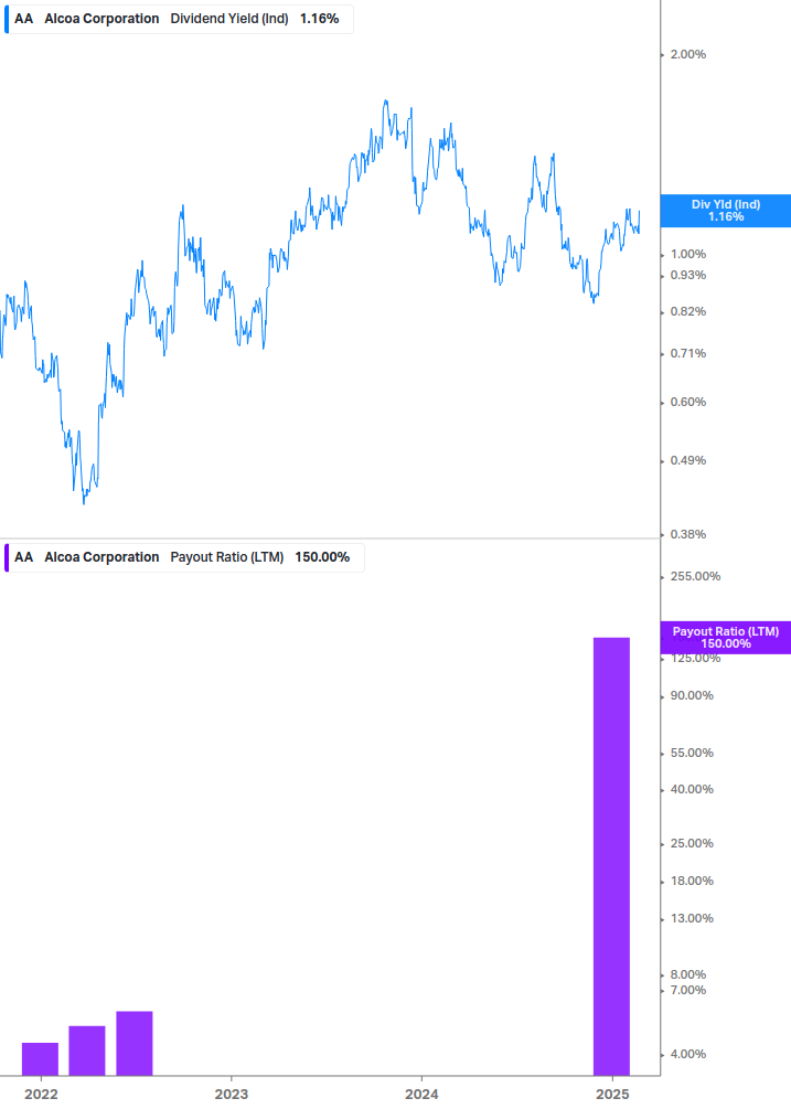 Dividend Safety Chart