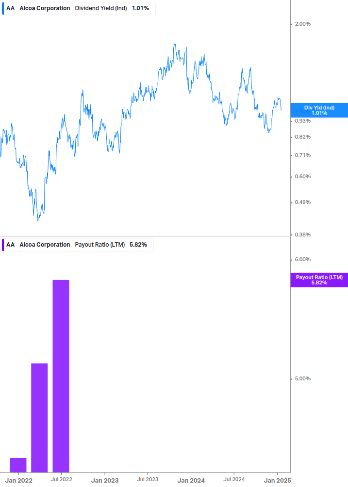 Dividend Safety Chart