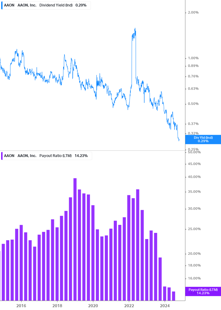 Dividend Safety Chart