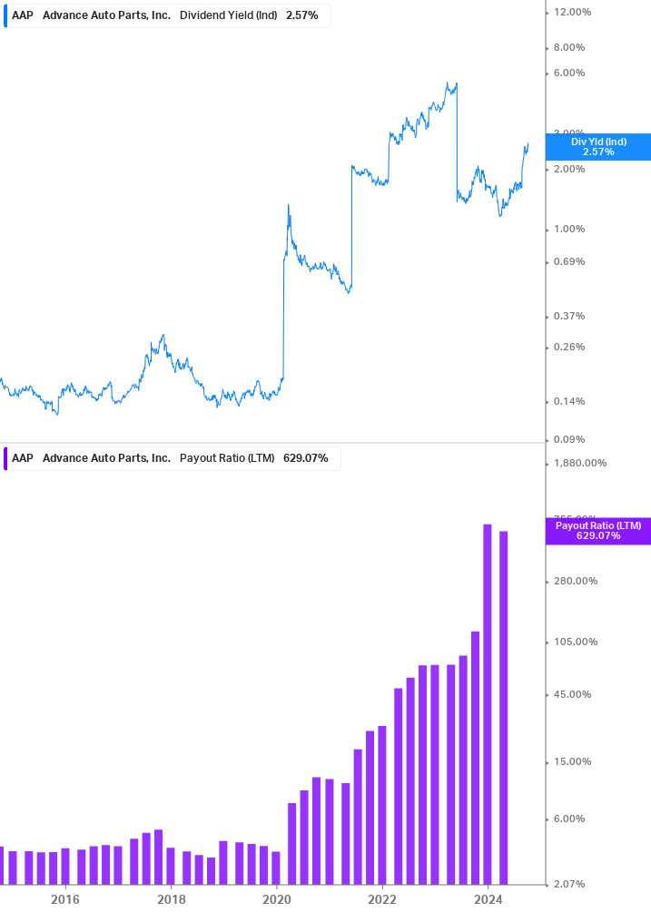 Dividend Safety Chart