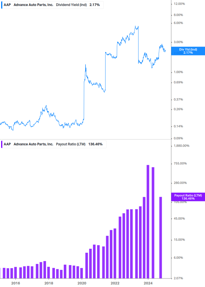 Dividend Safety Chart