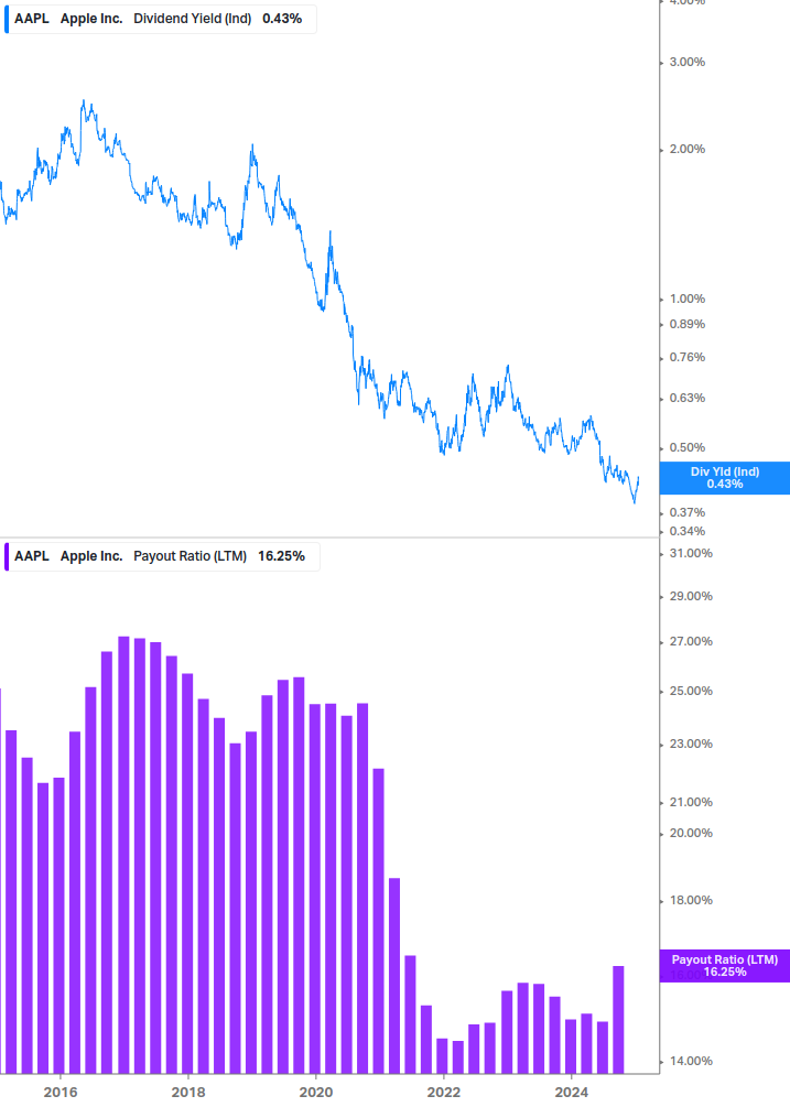 Dividend Safety Chart