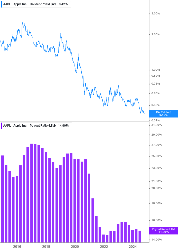 Dividend Safety Chart