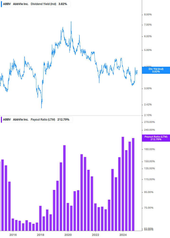 Dividend Safety Chart