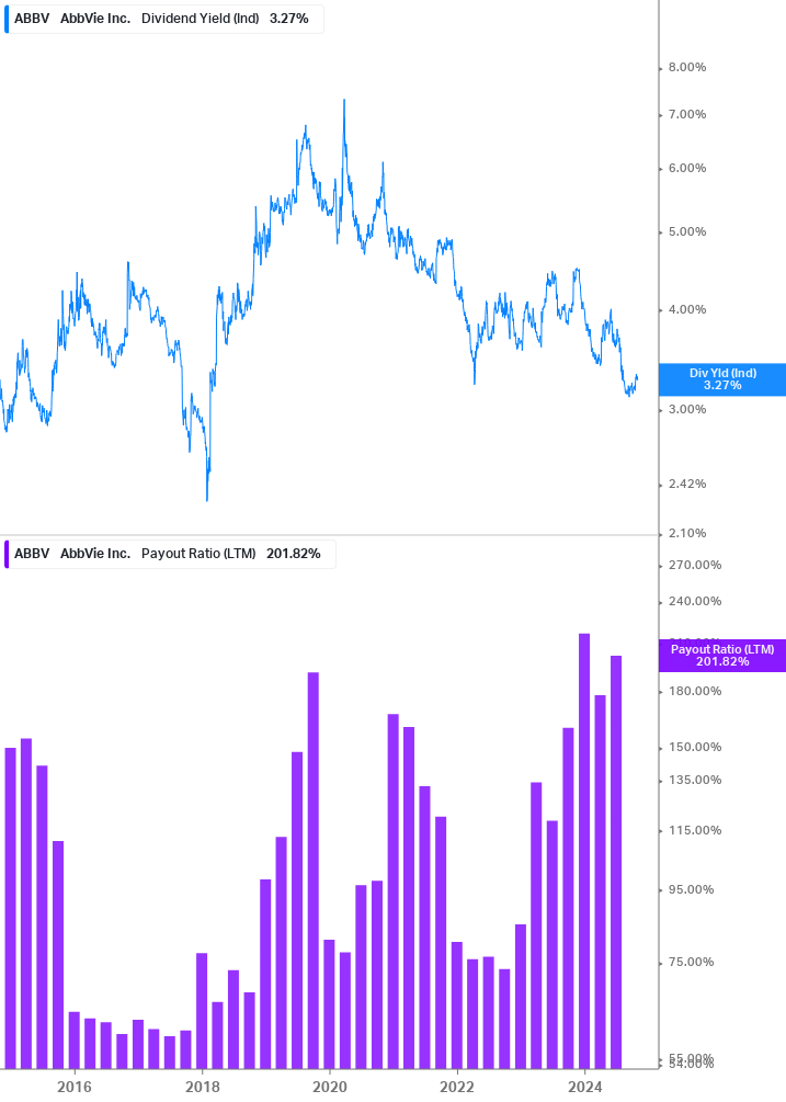 Dividend Safety Chart