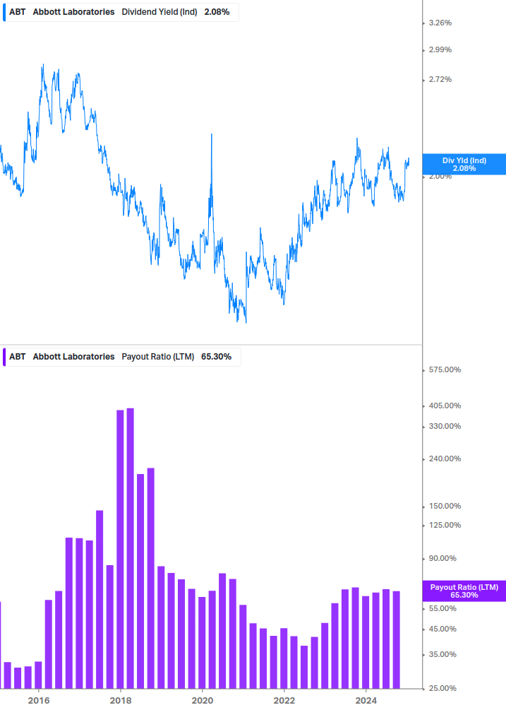 Dividend Safety Chart