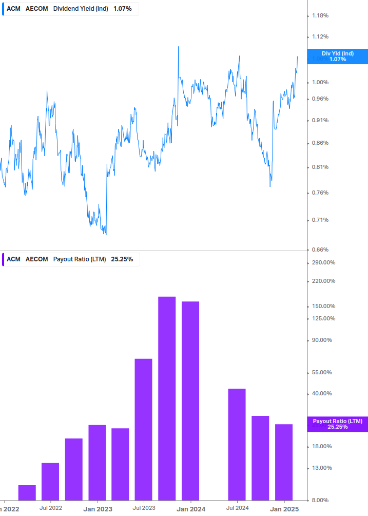 Dividend Safety Chart