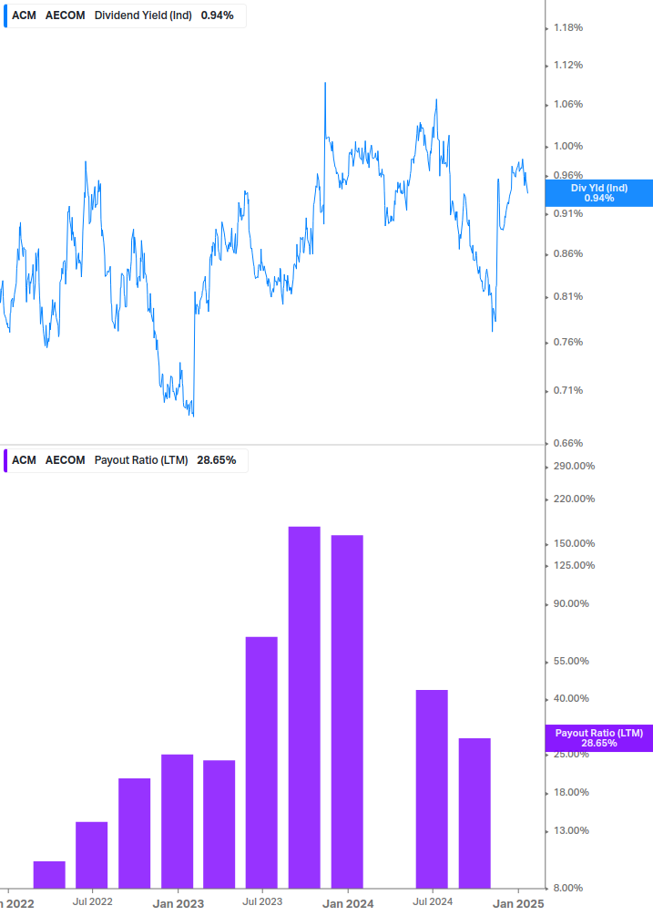 Dividend Safety Chart