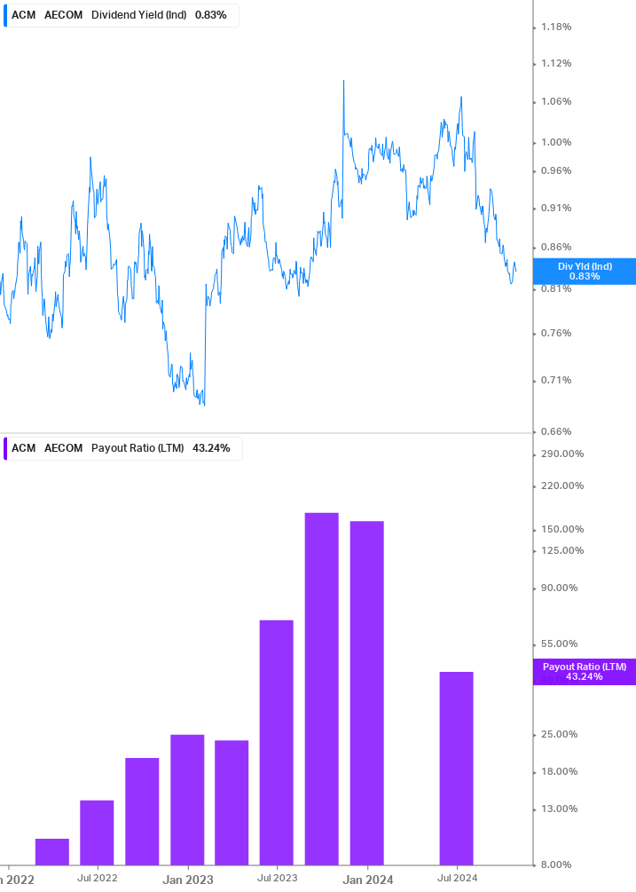 Dividend Safety Chart