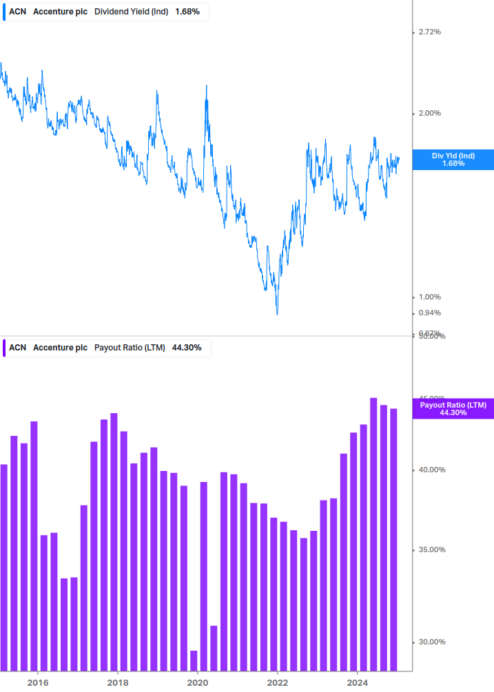 Dividend Safety Chart