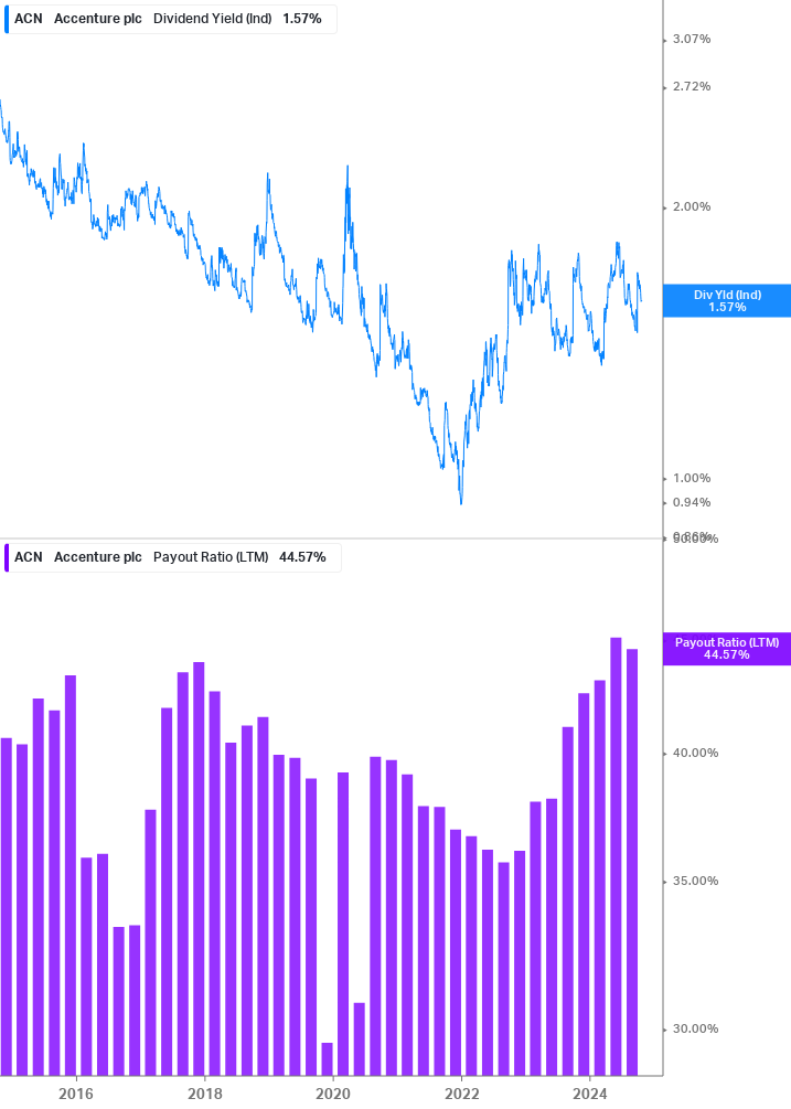 Dividend Safety Chart