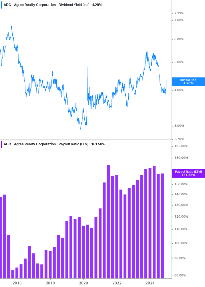 Dividend Safety Chart