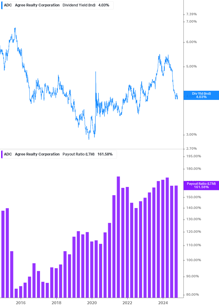 Dividend Safety Chart