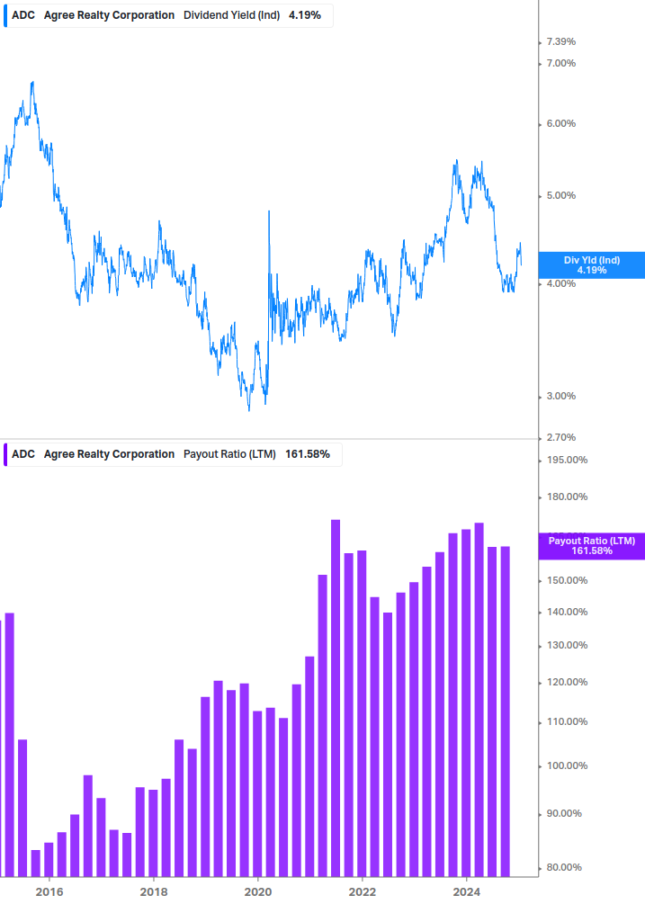 Dividend Safety Chart