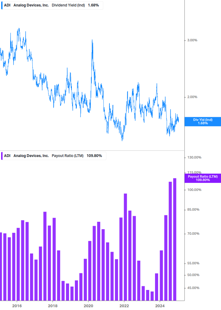 Dividend Safety Chart