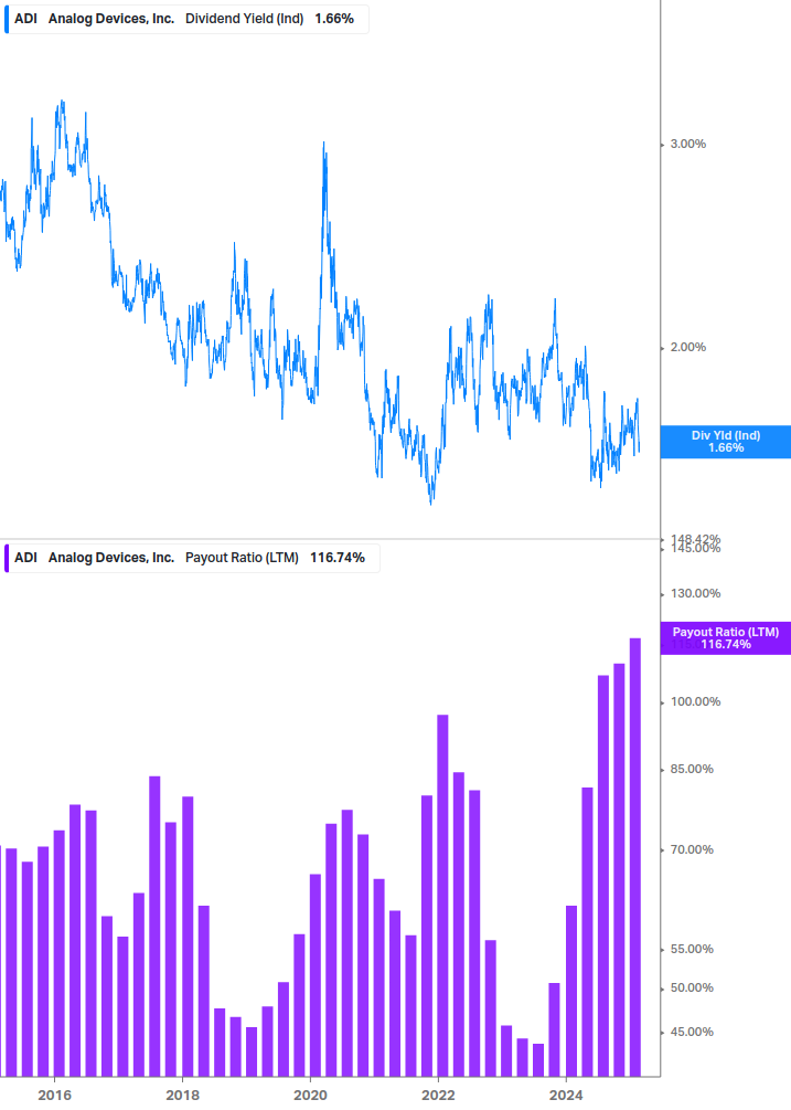 Dividend Safety Chart