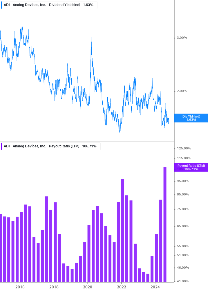 Dividend Safety Chart