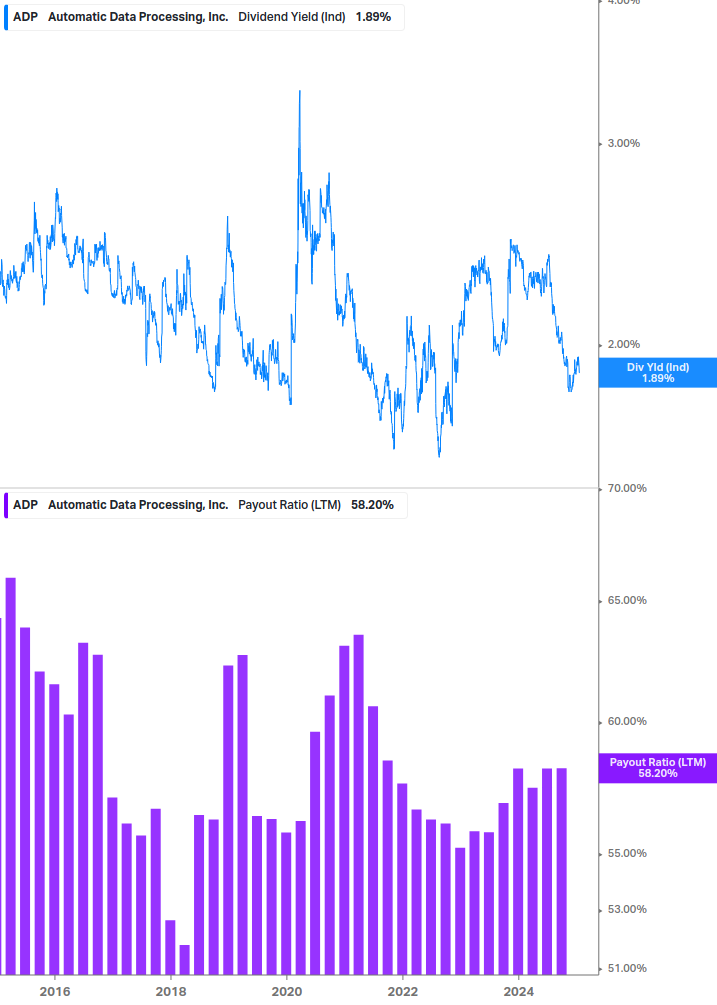 Dividend Safety Chart