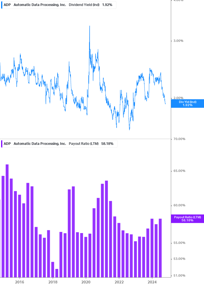 Dividend Safety Chart