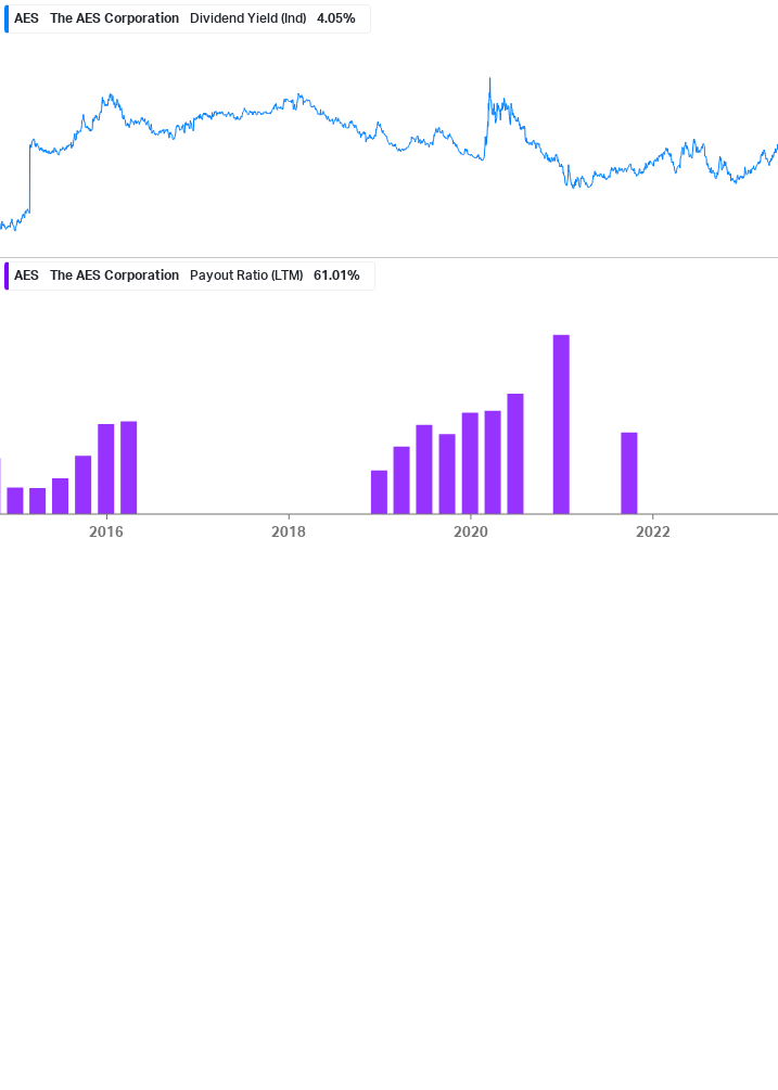 Dividend Safety Chart