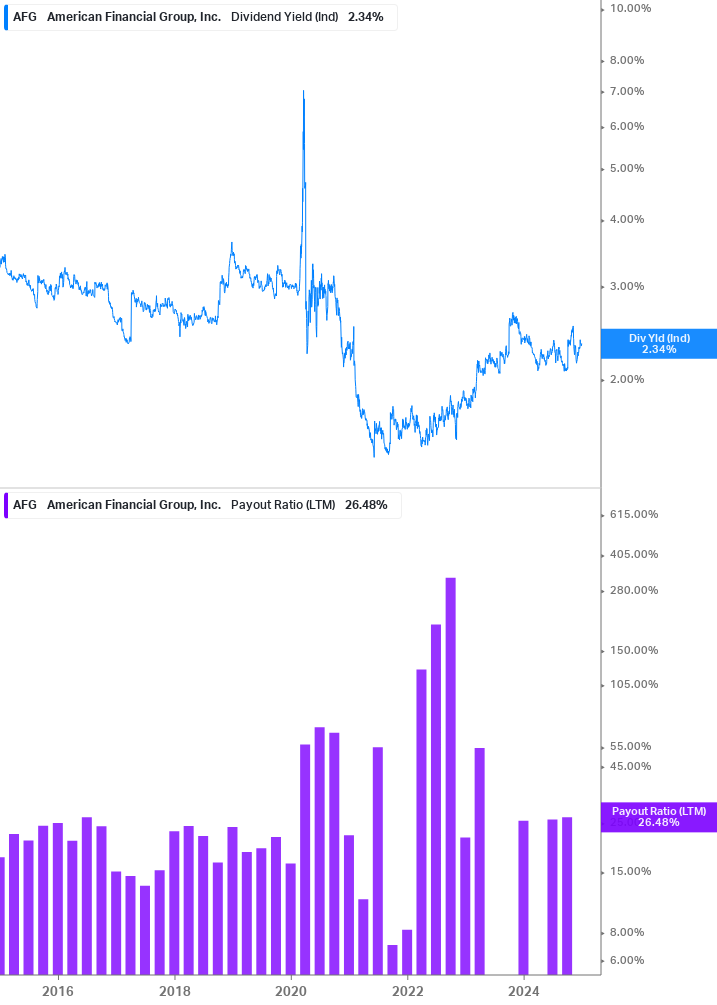 Dividend Safety Chart