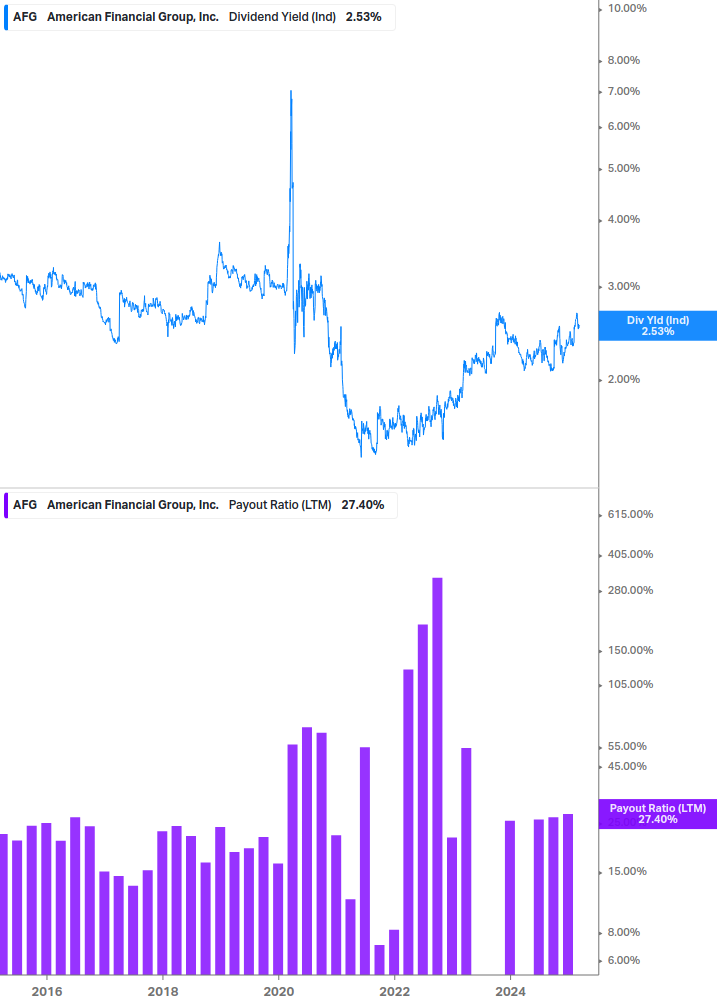 Dividend Safety Chart