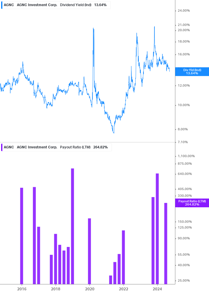 Dividend Safety Chart