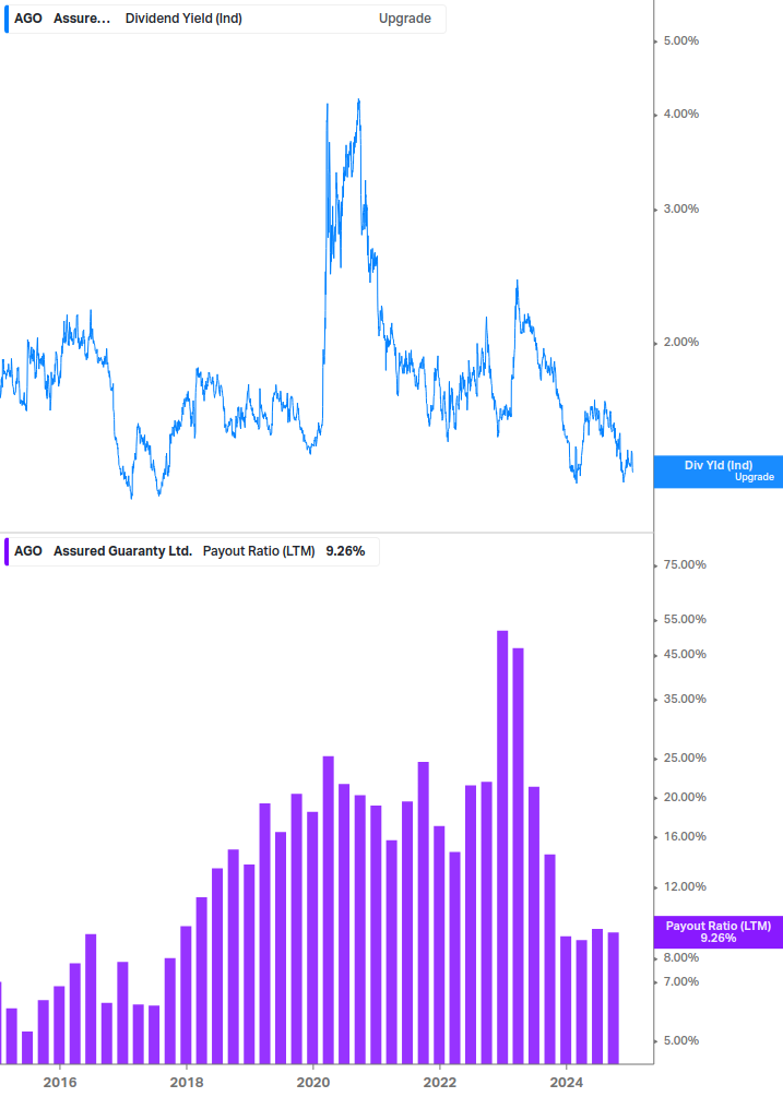 Dividend Safety Chart