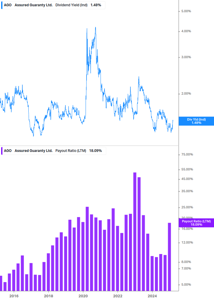 Dividend Safety Chart