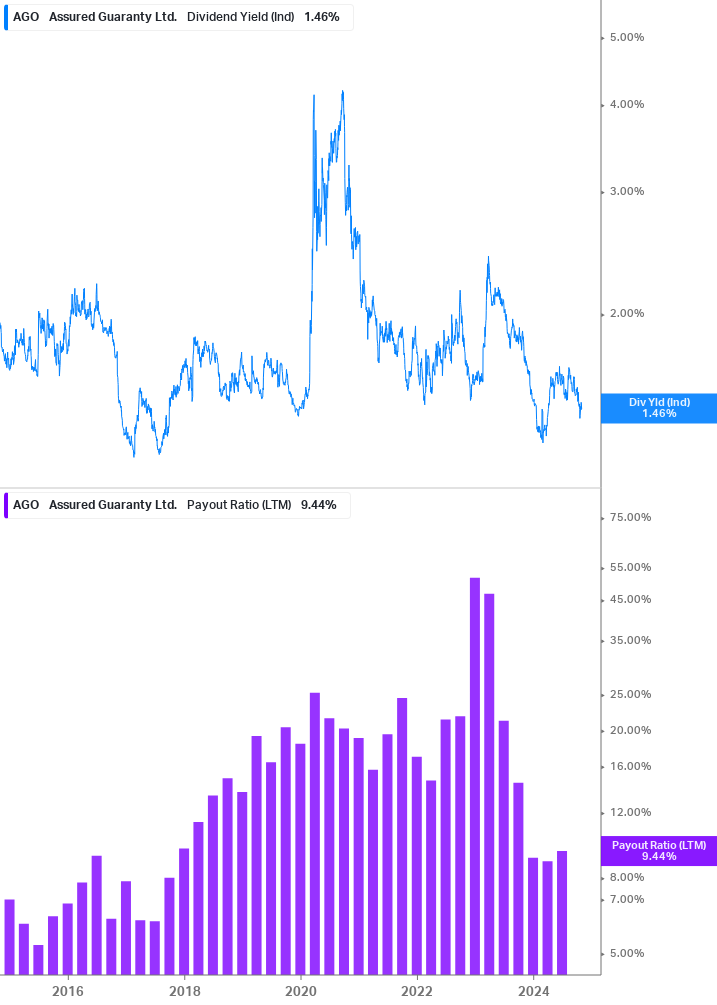 Dividend Safety Chart