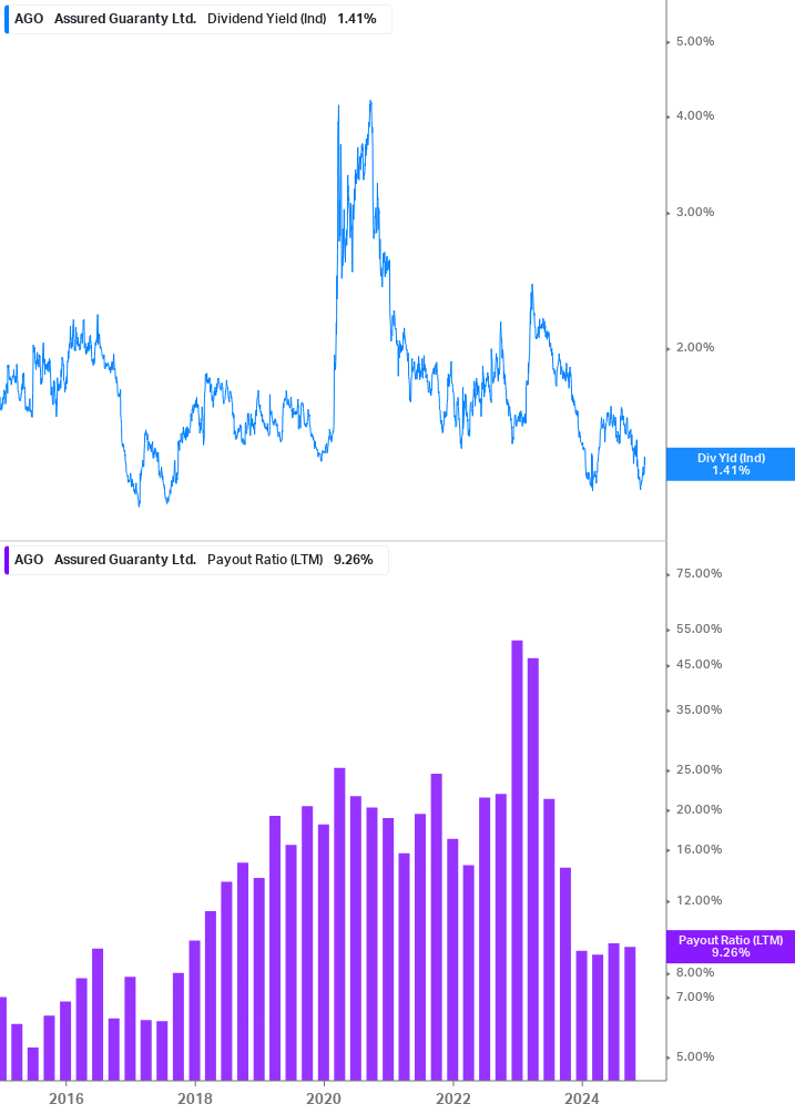 Dividend Safety Chart