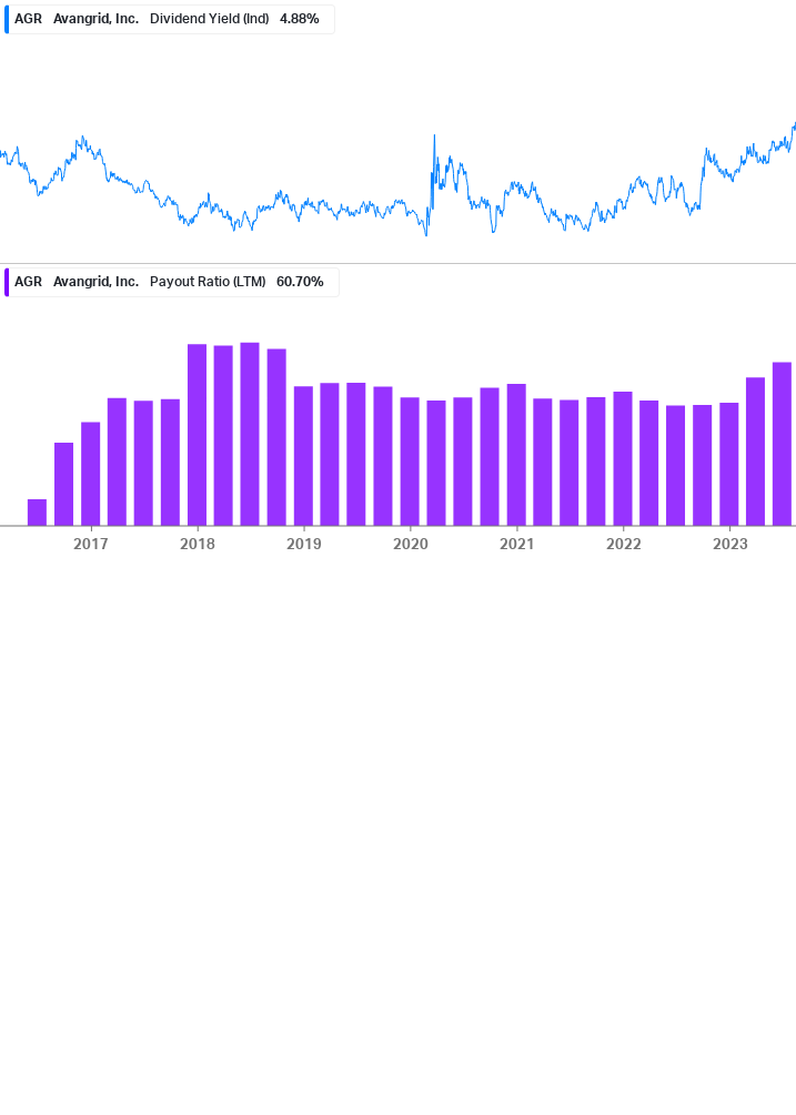 Dividend Safety Chart