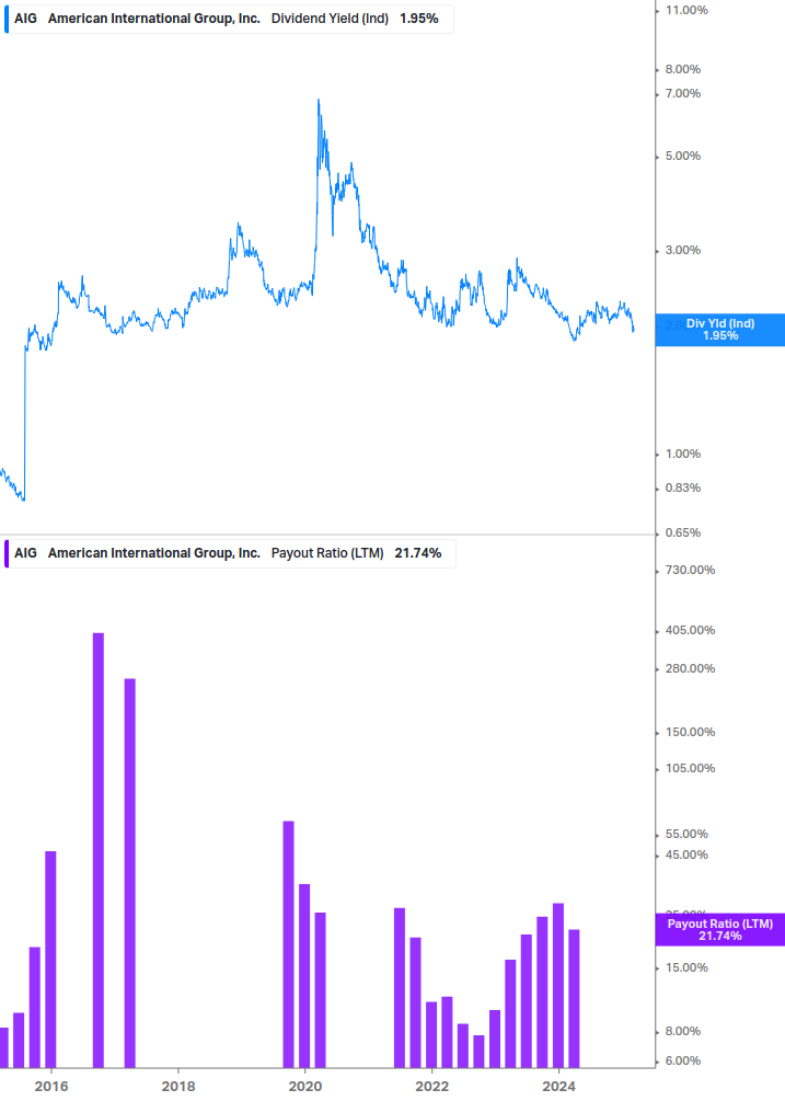 Dividend Safety Chart