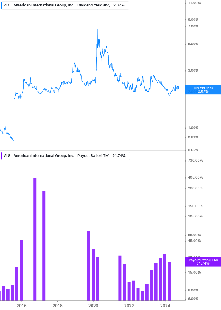 Dividend Safety Chart