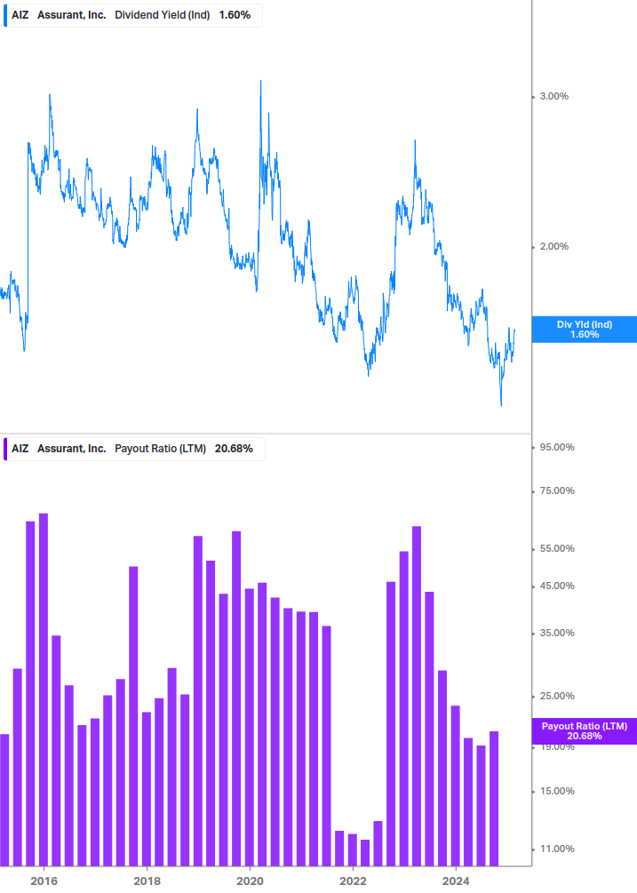 Dividend Safety Chart