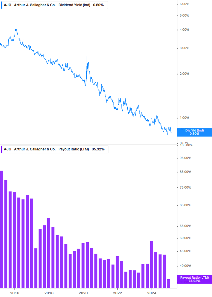 Dividend Safety Chart