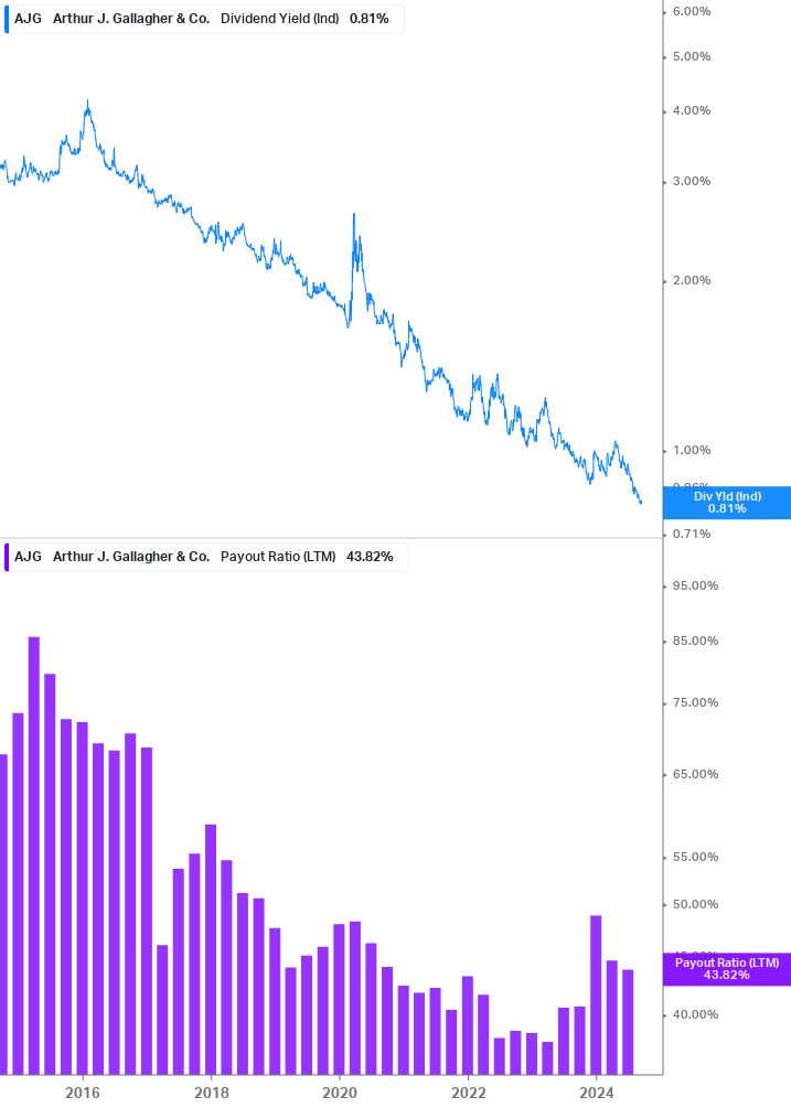 Dividend Safety Chart