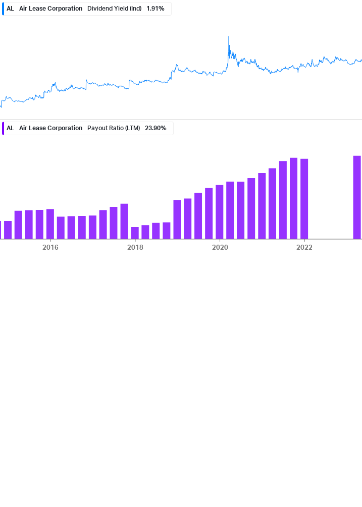 Dividend Safety Chart