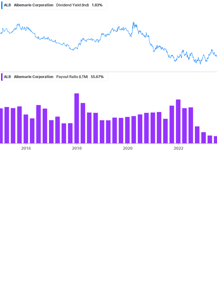 Dividend Safety Chart