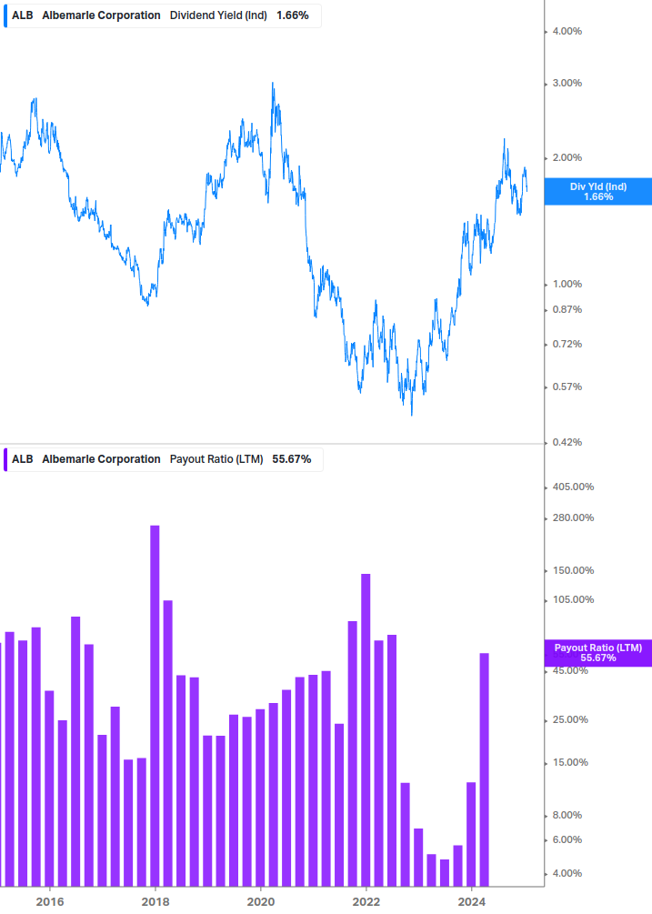 Dividend Safety Chart