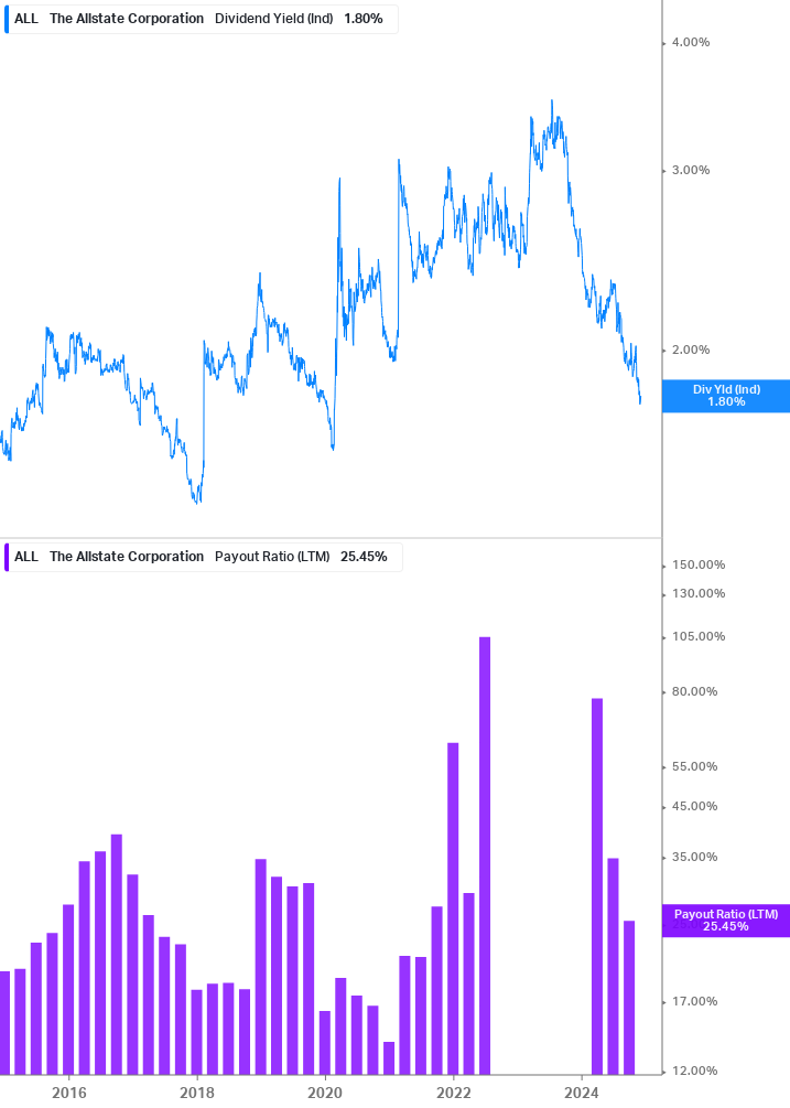 Dividend Safety Chart