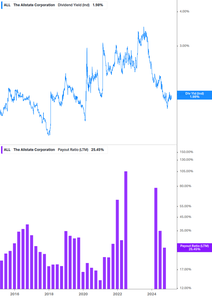 Dividend Safety Chart