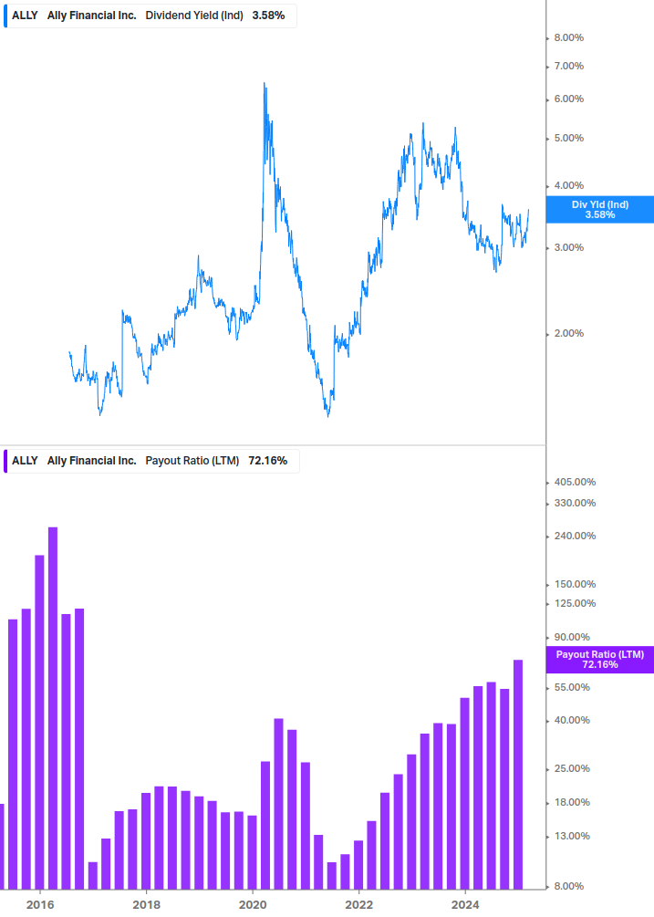 Dividend Safety Chart